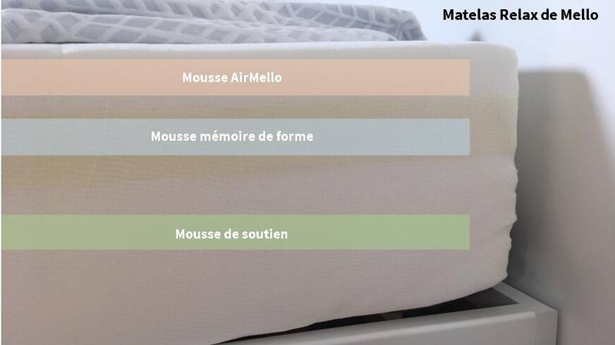 matelas relax mello